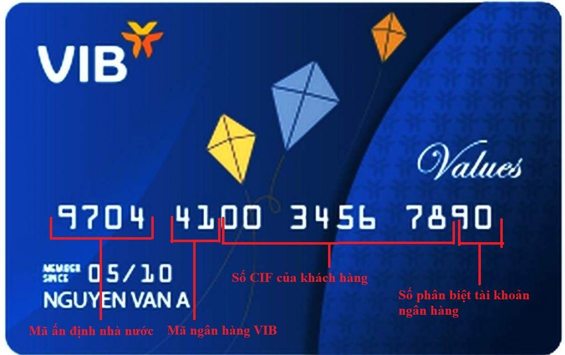 Cấu trúc số thẻ ngân hàng